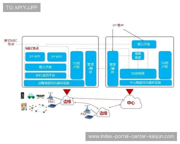 5G边缘计算支撑票务核销架构 在极端客流下依然保持响应极速